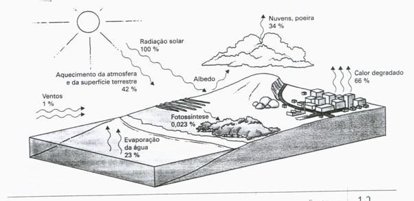 Fluxo de