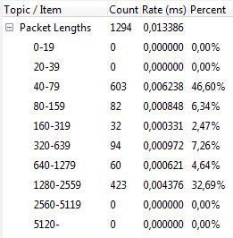 b. Para que serve o traceroute? Qual sua relação com o TTL? Para que serve o TTL?