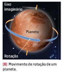 O tempo de uma translação completa chama-se período de translação.