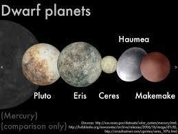Makemake, Haumea e Plutão.