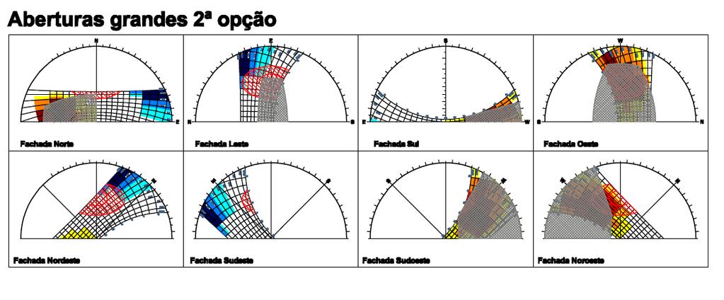 Figura A11 Máscaras de proteção solar para a cidade de Belo horizonte aberturas pequenas e aberturas