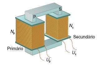 6- TRANSFORMADOR O transformador é um aparelho que permite modificar uma ddp alternada