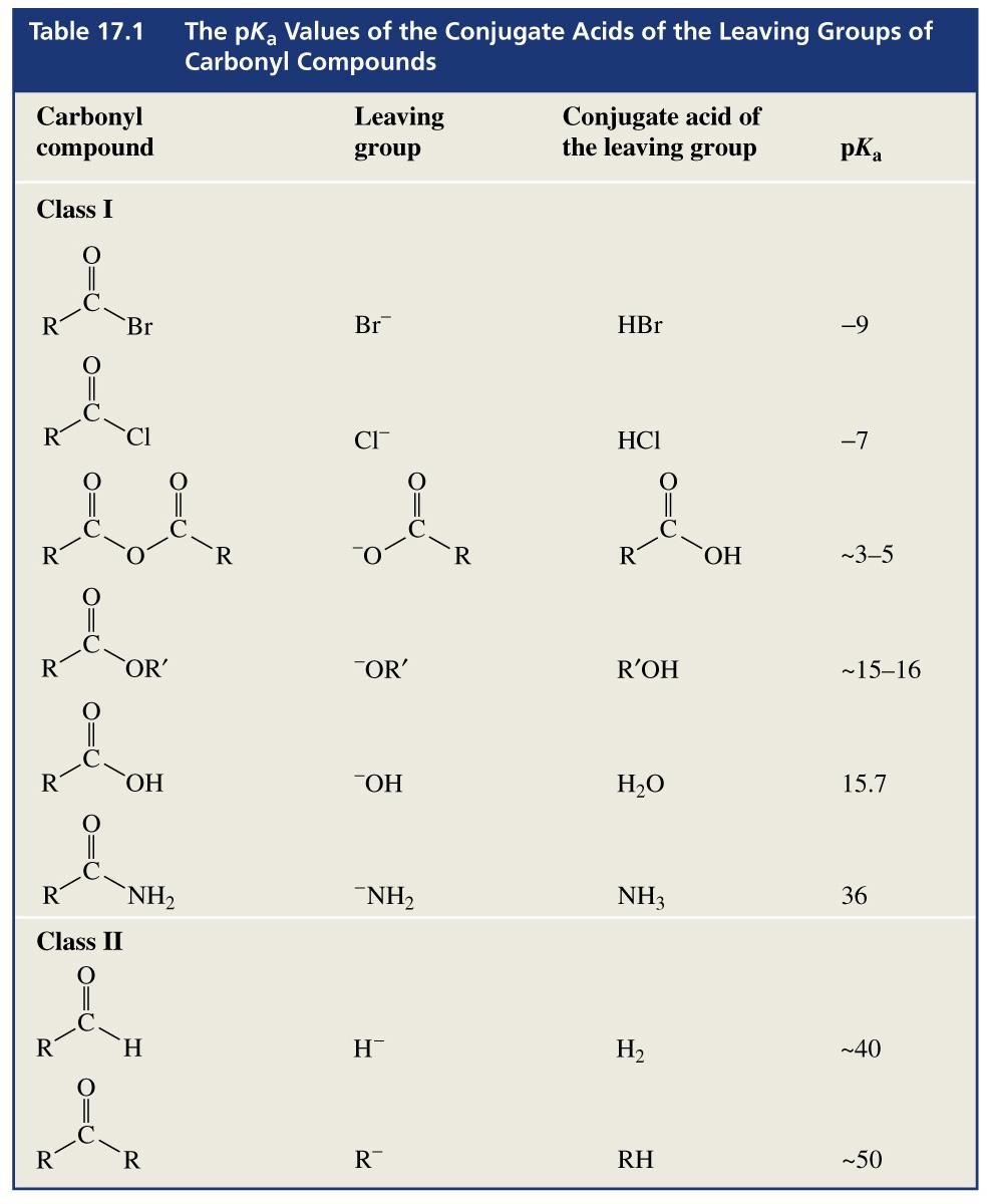 8.3. Reações de Substituição Nucleofílica Acílica (via um mecanismo de Adição/Eliminação) de Ácidos Carboxílicos e Derivados Leitura Recomendada: Organic Chemistry, J. Clayden, N. Greeves, S.