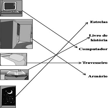 Quarto Olhe a ilustração por alguns instantes, depois tampe a imagem e responda às perguntas: O armário está fechado? NÃO O menino usa pijama? SIM Os brinquedos estão no chão?