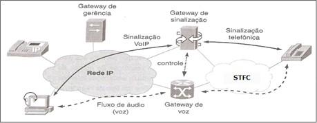 VoIP de terminal