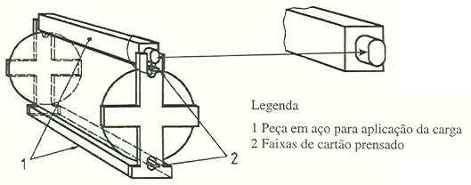 CAMPANHA EXPERIMENTAL Relativamente à execução e cura dos provetes de ensaio, os métodos encontram-se especificados na NP EN 12390-2 (2003) Ensaios ao betão endurecido.