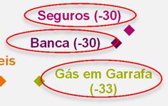 4 Resultados por Variável Mapa percetual - Indicadores de Reclamações 8,8 Valor médio da expectativa na resolução da reclamação 8,4 8,0 7,6 7,2 6,8 6,4 6,0 5,6 Seguros (-30) Banca (-30) Combustíveis