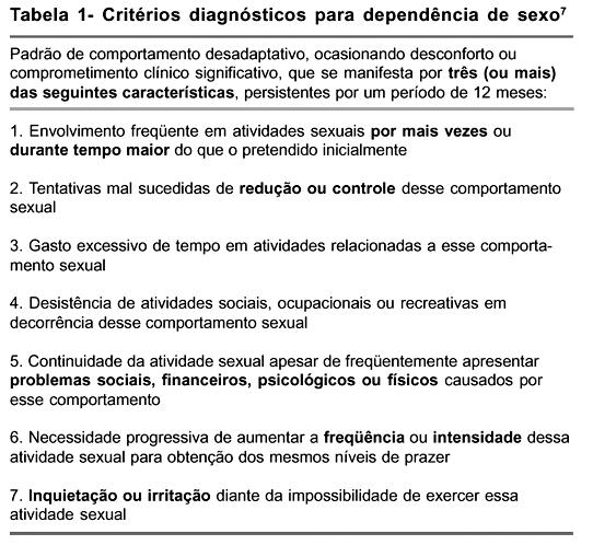 Sexual Addiction Screening Test Silveira D X et al.