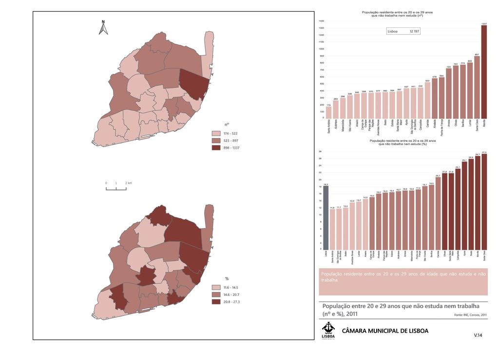 As freguesias de Santa Clara, Marvila e Beato apresentavam, em 2011, maior concentração de jovens que não se encontravam a