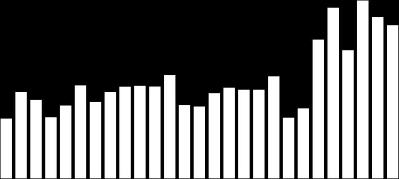 RELAÇÃO ESTOQUE CONSUMO MUNDIAL DE ALGODÃO (US$ cents por libra peso) 90/91 91/92 92/93 93/94 94/95 95/96 96/97 97/98 98/99 99/00 00/01 01/02 02/03 03/04 04/05 05/06 06/07 07/08 08/09 09/10 10/11