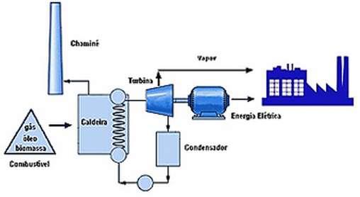 Cogeração http://www.sathel.com.