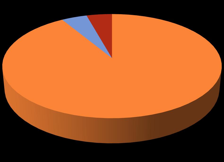 08 VOCÊ UTILIZA A INTERNET PARA REALIZAR AS PESQUISAS ESCOLARES?