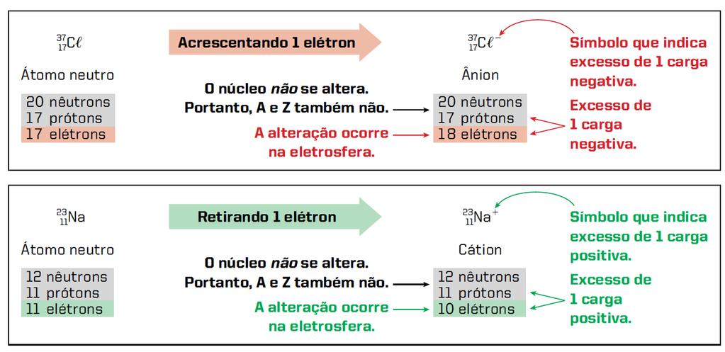 Íons