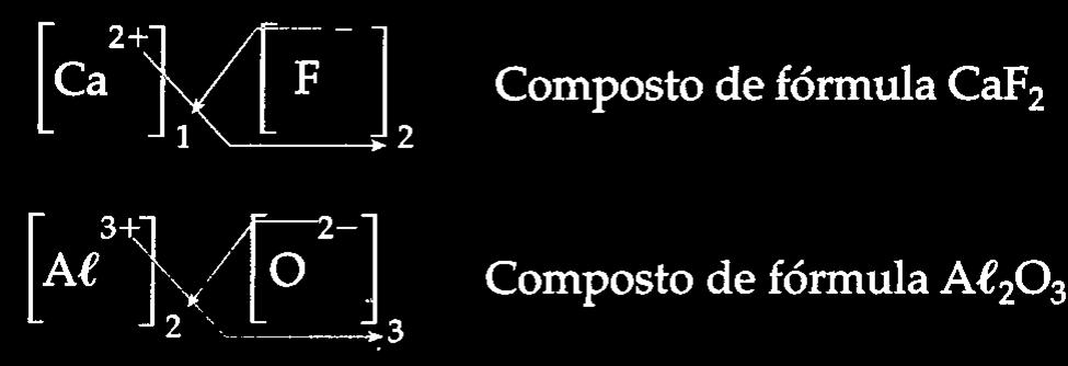 Revisão - Fórmula