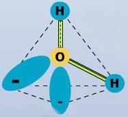 No caso da molécula de água (H 2 O) temos: Use um par de elétron para ligar cada