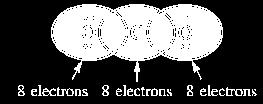 Estrutura de Lewis Vamos montar a molécula de CO 2 : A soma dos elétrons de valência: A formação da ligação em cada grupo (C-O) logo temos O-C-O.