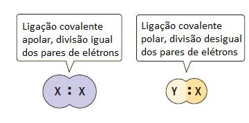 Eletronegatividade A