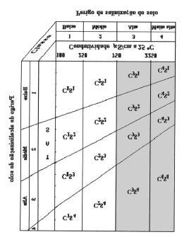 Figura 4 - Classificação da água subterrânea da Formação de Esbarrondadoiro para uso agrícola (USSLS, 1953).