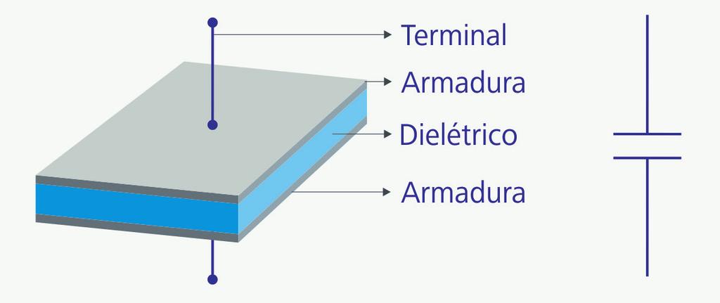 Aula 4 Circuitos básicos em corrente alternada continuação Objetivos Continuar o estudo sobre circuitos básicos iniciado na aula anterior.