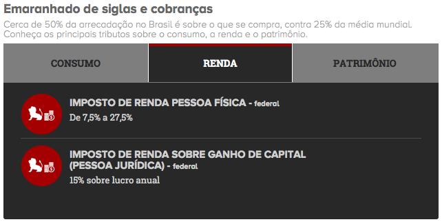 Impostos, taxas e contribuições hep://especiais.g1.