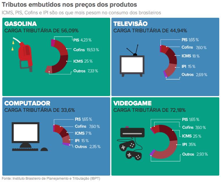 Exemplos hep://especiais.g1.globo.