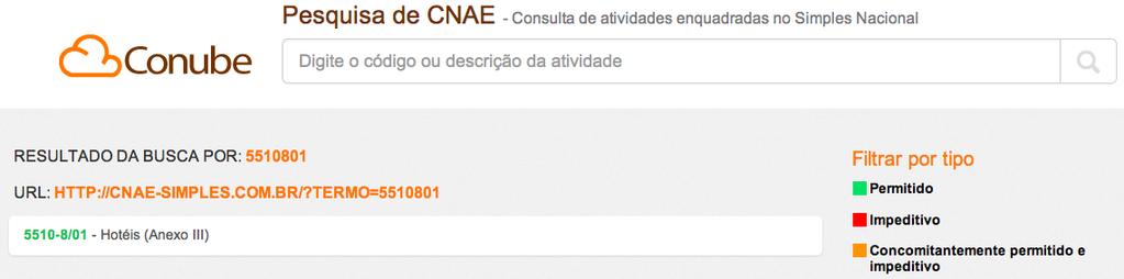 Simples Nacional Para verificar se a advidade pretendida enquadra-se no Simples