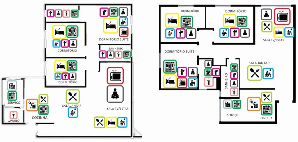 Figura 6 Sobreposição de usos nos empreendimentos A, B, C e D, respectivamente Eficiência energética e sustentabilidade Os edifícios de apartamentos analisados em Uberlândia e Ribeirão Preto