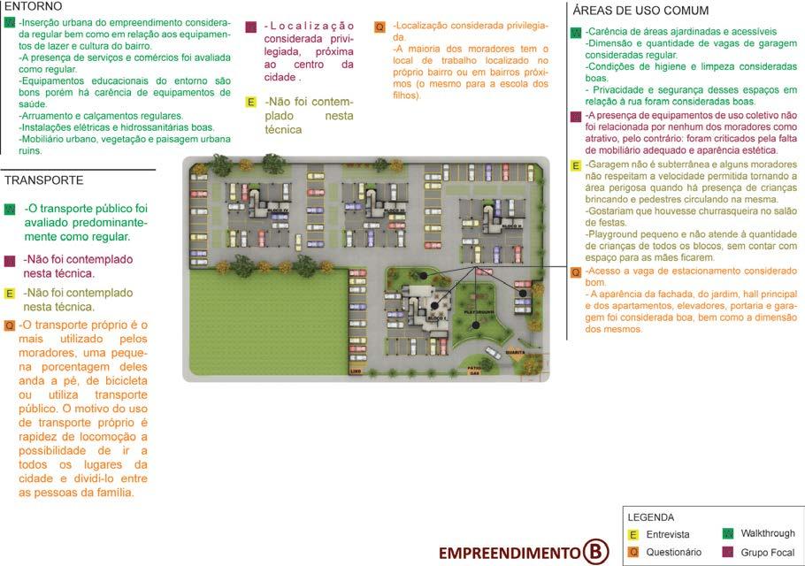 Figura 7 Matriz de descobertas Empreendimento B