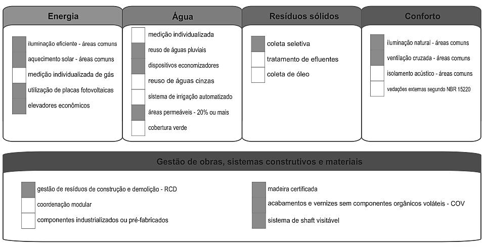 Tais procedimentos metodológicos foram revisados no sentido de atender amplamente aos objetivos desta pesquisa fundamentados em referências atualizadas nacionais, como Pinheiro e Günther (2008),