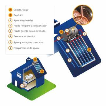 3 SOLUÇÕES IMPLEMENTAÇÃO TIPOS DE SISTEMAS Se o seu Certificado Energético possui estes símbolos,então este guia é especialmente dedicado