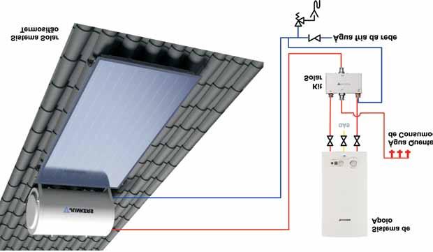 Esquemas solares Soluções para Habitação Unifamiliar Instalação solar térmica com apoio de caldeira e depósito acumulador.