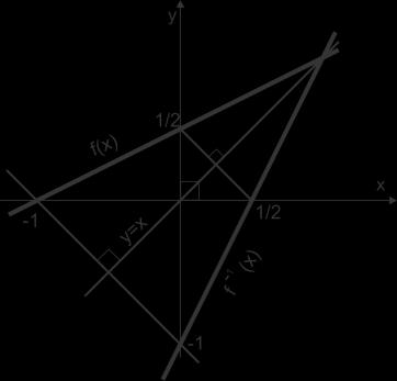 A função h(x) será dada pela equação determinada pela igualdade h(x) = g(f(x)): h(x) = = (x 4) + 5 h(x) = x 3. RESPOSTA: Alternativa A. Questão 04.