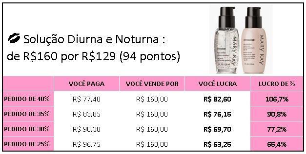 Promoções