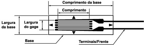 Ponto de aplicação da força Fio