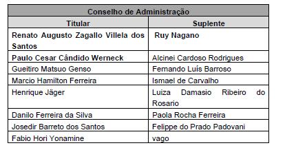 dos artigos 150 da Lei nº 6.404/76 e 14 do Estatuto Social da Companhia, a nomeação a ser ratificada em Assembleia Geral, do Sr.