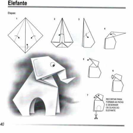 A construção de cada dobradura éexplicada por meio de desenhos e algumas indicações que auxiliam a criança a começar a entender a simbologia relativa às dobraduras Com esse material, a Geometria vira