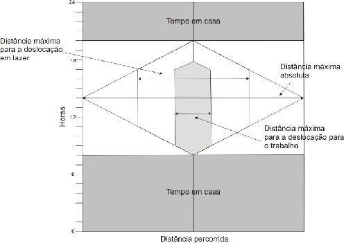 O envelope de tempo