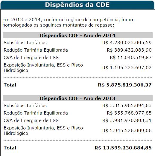 R$19.475.