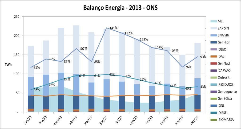 Balanço Energia 2013
