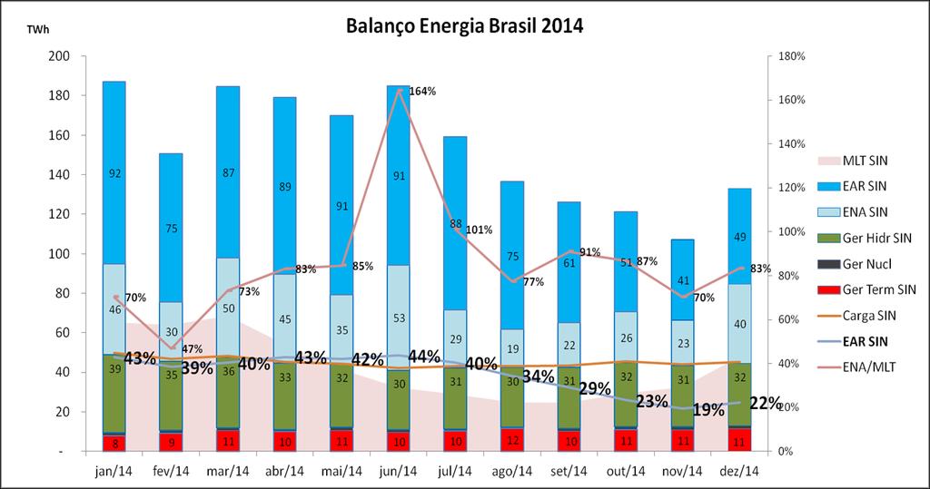 Balanço Energia 2014