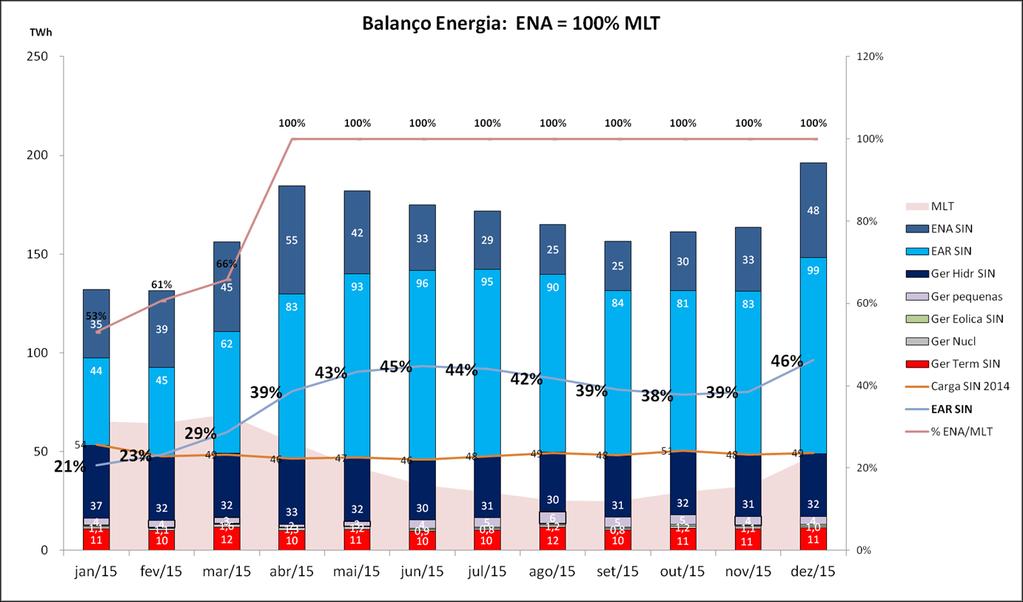 Balanço Energia 2015 TWh