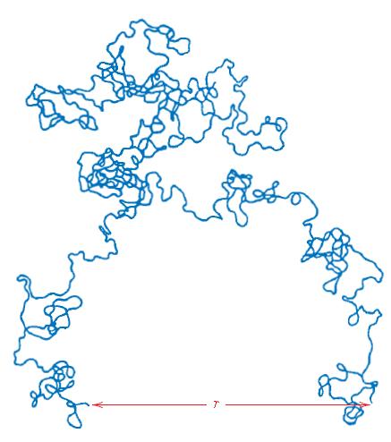 Macromolécula apresentam conformações aleatórias produzidas por rotações das