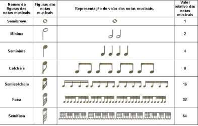 POLIFONIA: São duas ou mais vozes ou melodias distintas combinadas em uma