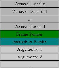 primeiro a ser lavado. Em termos de estruturas de dados, aplica-se o mesmo conceito. O último dado a entrar, será o primeiro a ser tratado em estruturas organizadas por pilhas (stacks).