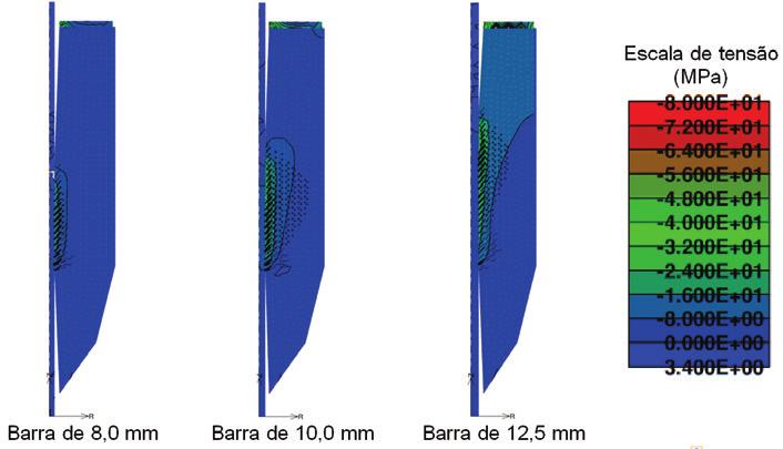 A. J. Tavares M. P. Barbosa T. N. Bittencourt M. Lorrain Figura 12 Distribuição de tensões e fissuração. Concreto de 27,8 MPa barras de 8,0 mm, 10,0 mm e 12,5 mm.
