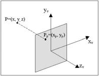 que interceta o eixo v Coordenadas rojetadas (x,y, ) de um onto (x,y,) ao longo da linha de rojeção x = x x*u y = y