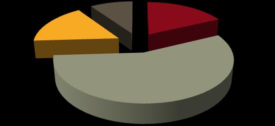 11% 35% Pesca Comércio Educação