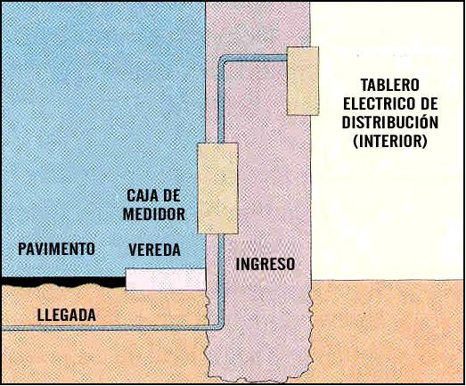 UNIDADE I FINALIDADE DE UM SISTEMA DE ATERRAMENTO 1.