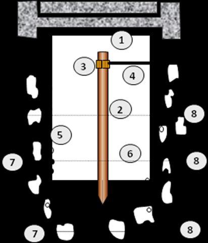 Figura 1.5 Eletrodo vertical. 1.- Tampa de acesso. 2.- Eletrodo principal. 3.- Conector. 4.