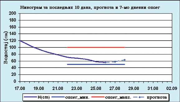 Не би би ло ло ше да раз го ва ра те са ше фом о но вим усло ви ма. Па ра у ку ћи је све ви ше и тек ће их би ти. Здра вље до бро. Бли зан ци Пре ко це лог да на сте кон стант но у покре ту.